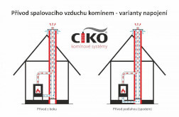 Nový komín – Krbová kamna – Cihelný s protisměrným přívodem vzduchu